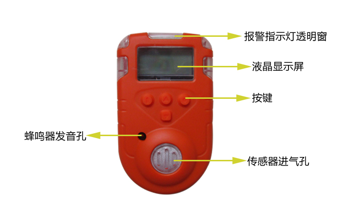 一氧化碳气体检测仪结构